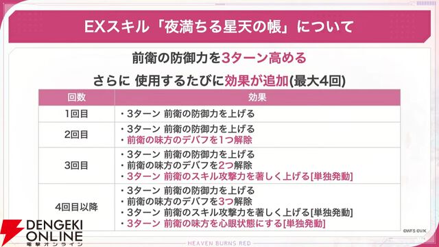 『ヘブバン』天音巫呼と桜庭星羅の新SSスタイルは魔王軍風の衣装と使用回数で性能が上昇するEXスキルに注目【5/1新情報まとめ】