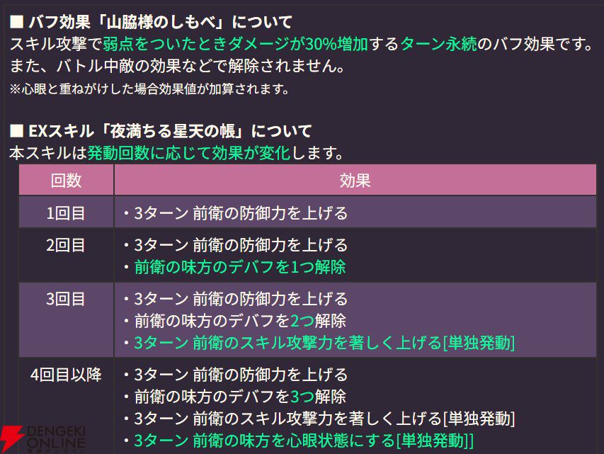 【ヘブバン攻略】SS桜庭星羅（魔王に仕えし幻影の大魔道士）はバフ付与とデバフ解除が可能なディフェンダー。使用するたびに効果が増えるEXスキルは最終的に心眼を付与！【ヘブンバーンズレッド日記#198】