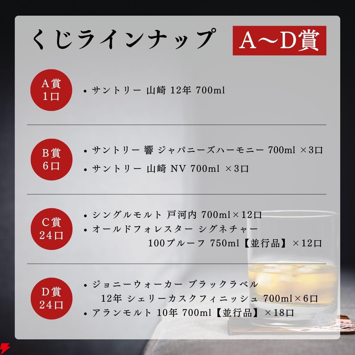 山崎12年、響JH、山崎NV、戸河内シングルモルト、オールドフォレスター 100プルーフなどが50％以上が当たりの6,180円の『ウイスキーくじ』が販売中