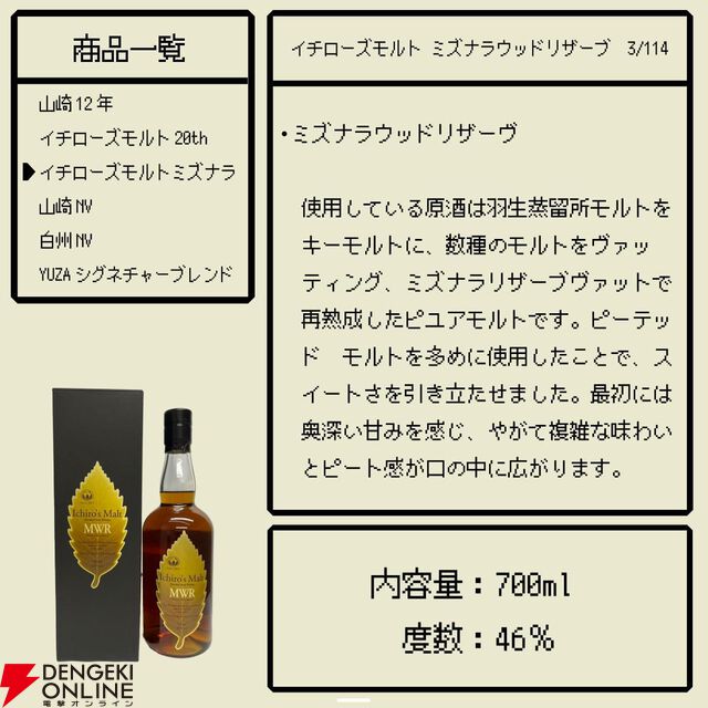 山崎12年、イチローズモルト20th、イチローズモルトMWR、山崎NV、白州NVなど1/3以上が当たりの『ウイスキーくじ』が予約販売中