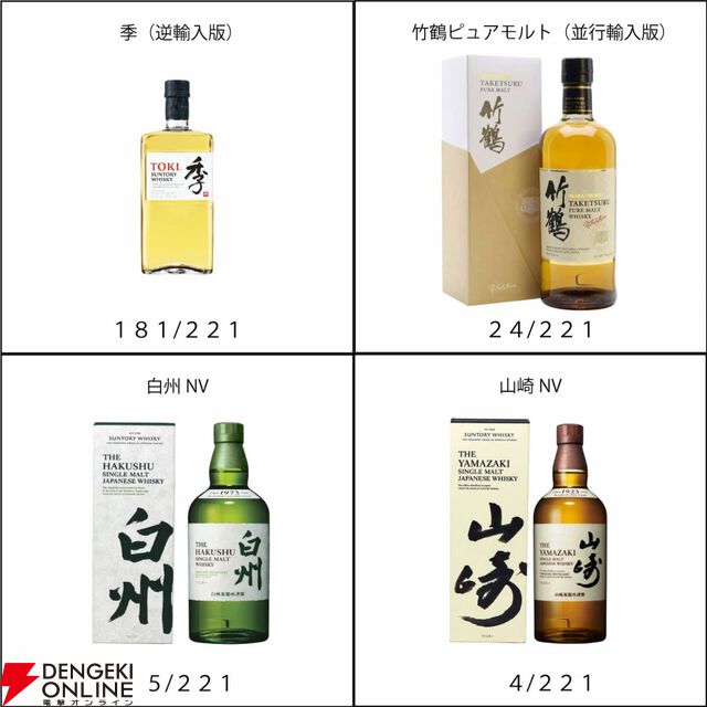 響21年、山崎12年、白州12年、響BC、山崎NV、白州NV、竹鶴のどれかが約1/5.5で当たる『ウイスキーくじ』が販売中