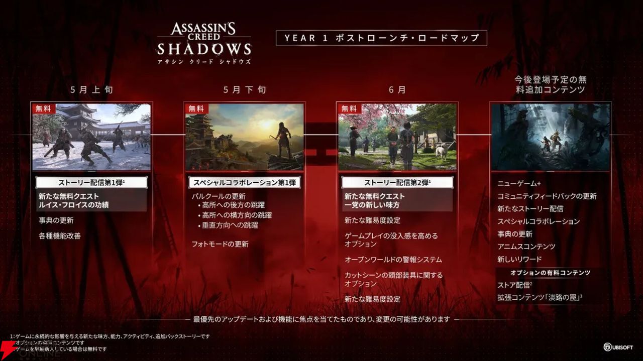 アサシン クリード  シャドウズ』Year1発売後のロードマップを公開。無料コンテンツとして、追加ストーリーや特別なコラボ、システム改善、新たな報酬などを配信予定 -  電撃オンライン