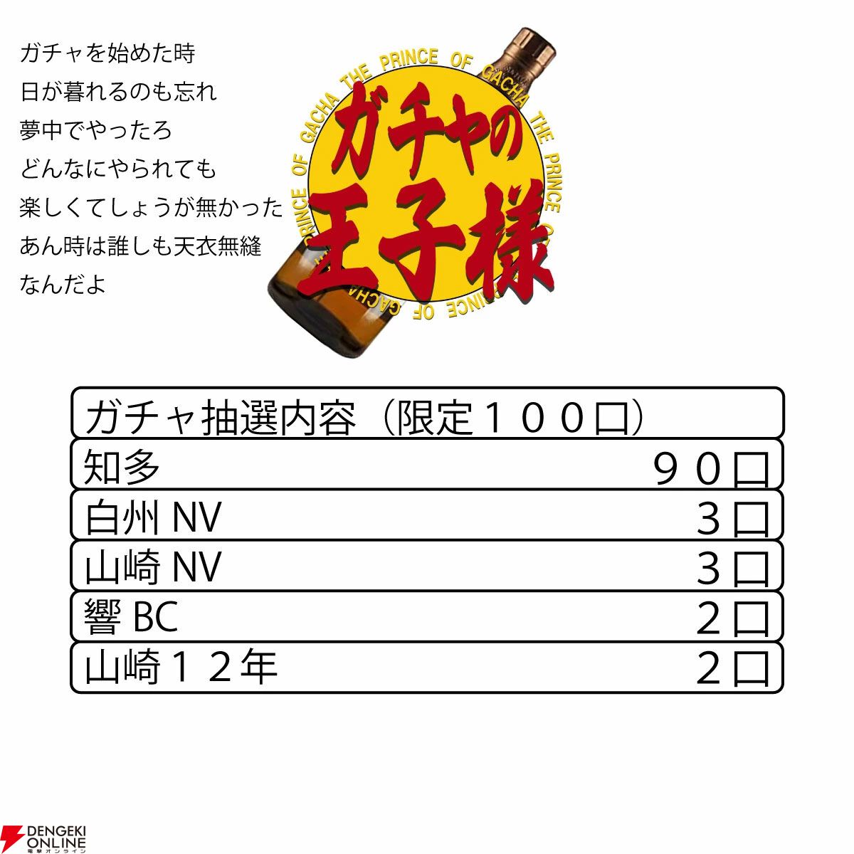 6,600円で山崎12年、響BC、山崎NV、白州NVのどれかが1/10で当たり、ハズれても知多が届く『ウイスキーくじ』が再販売中