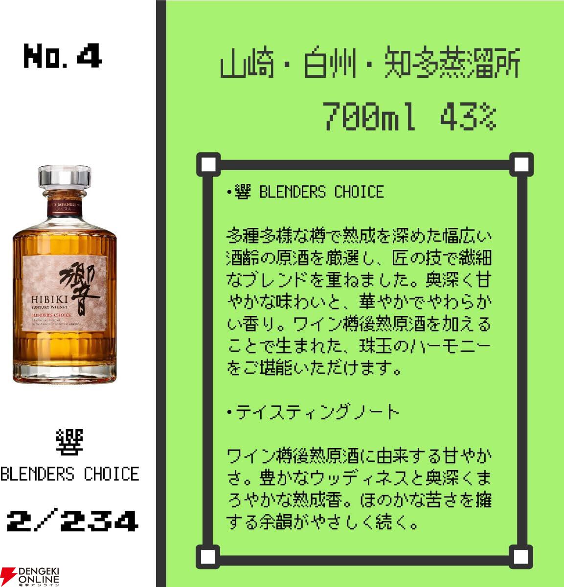 4,980円で山崎18年が当たるかも!? 山崎12年、白州12年100周年、響BC、山崎NV、白州NVなども当たる『ウイスキーくじ』が再販売中