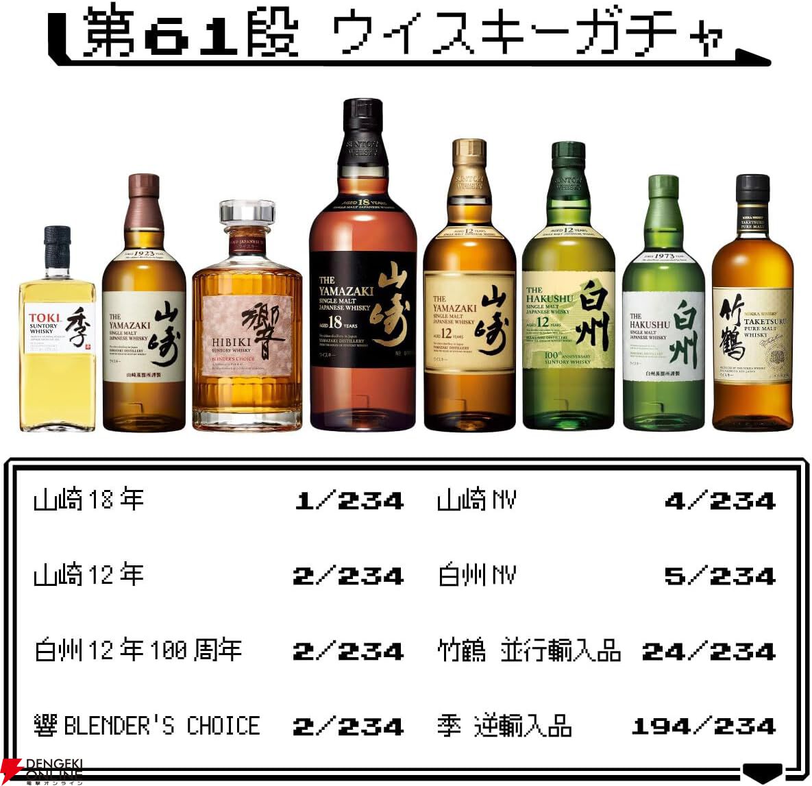 4,980円で山崎18年が当たるかも!? 山崎12年、白州12年100周年
