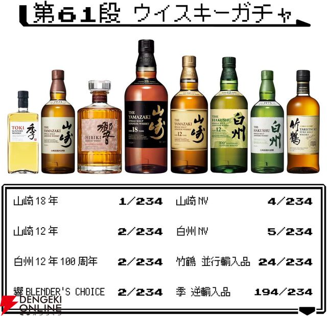 4,980円で山崎18年が当たるかも!? 山崎12年、白州12年100周年、響BC、山崎NV、白州NVなども当たる『ウイスキーくじ』が再販売中