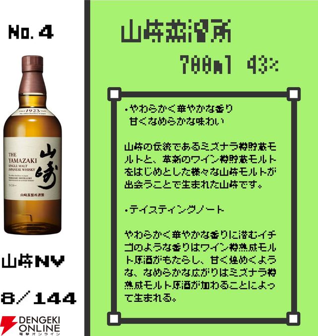 【約1/4が当たり】山崎12年、響BC、バランタイン17年 トリビュートリリース、山崎NV、白州NV、ボウモア15年などが当たる7,980円の『ウイスキーくじ』が販売中