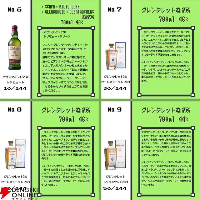 【約1/4が当たり】山崎12年、響BC、バランタイン17年 トリビュートリリース、山崎NV、白州NV、ボウモア15年などが当たる7,980円の『ウイスキーくじ』が販売中