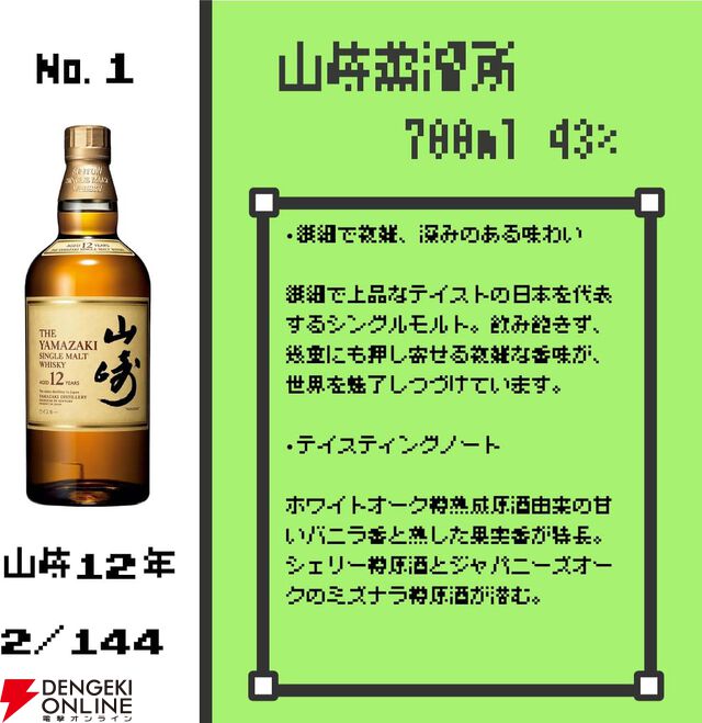 【約1/4が当たり】山崎12年、響BC、バランタイン17年 トリビュートリリース、山崎NV、白州NV、ボウモア15年などが当たる7,980円の『ウイスキーくじ』が販売中