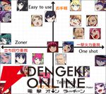 『マジカミ』公認二次創作格ゲー『MGCM Combat Edition』キャラボイスとクリアイラスト追加のためのクラファンが始動