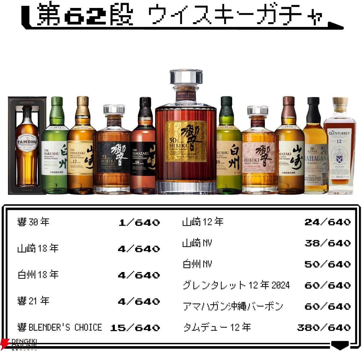 山崎18年×2、白州18年×1、響21年×3、響30年×1、カートンのみ サントリー響21年、山崎18年、白州18年抽選販売 申込条件