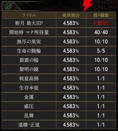 『神魔狩りのツクヨミ』