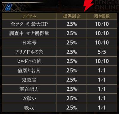 『神魔狩りのツクヨミ』