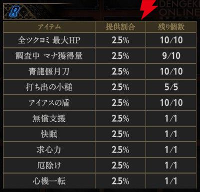 『神魔狩りのツクヨミ』