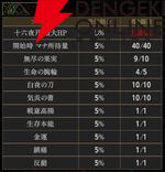 『神魔狩りのツクヨミ』