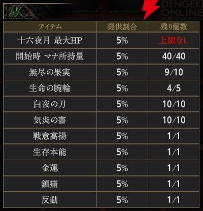 『神魔狩りのツクヨミ』
