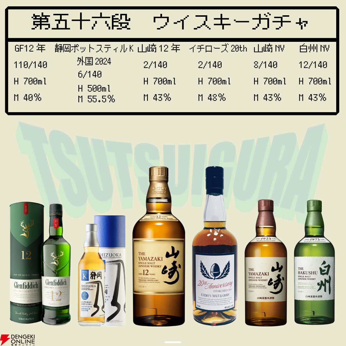 【1/5以上が当たり】山崎12年、イチローズモルト20th、山崎NV、白州NV、静岡ポットスティルK、グレンフィディック12年のどれかが6,480円で当たる『ウイスキーくじ』が販売中