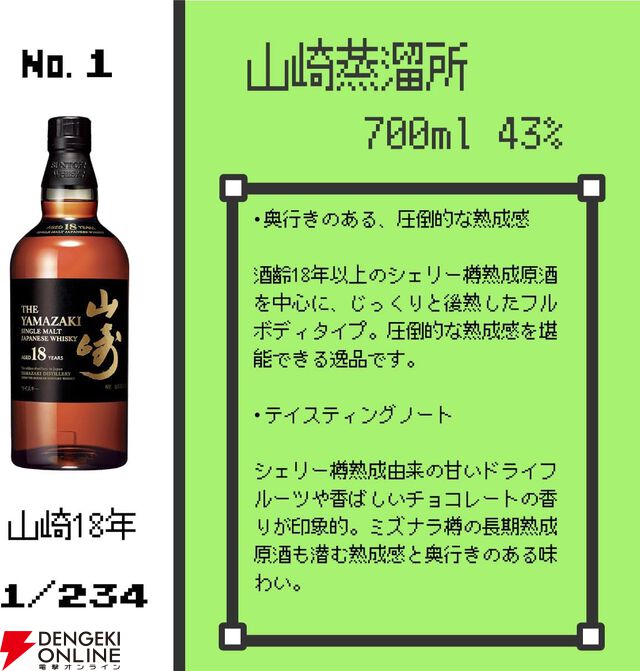 【当たりは約1/6】4,980円で山崎18年が!? 山崎12年、白州12年100周年、響BC、山崎NV、白州NVなども当たる『ウイスキーくじ』が再び登場