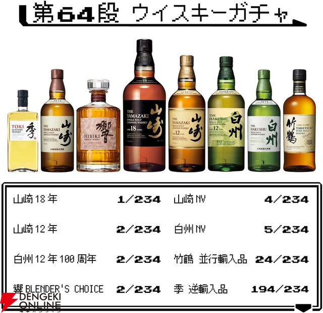 【当たりは約1/6】4,980円で山崎18年が!? 山崎12年、白州12年100周年、響BC、山崎NV、白州NVなども当たる『ウイスキーくじ』が再び登場