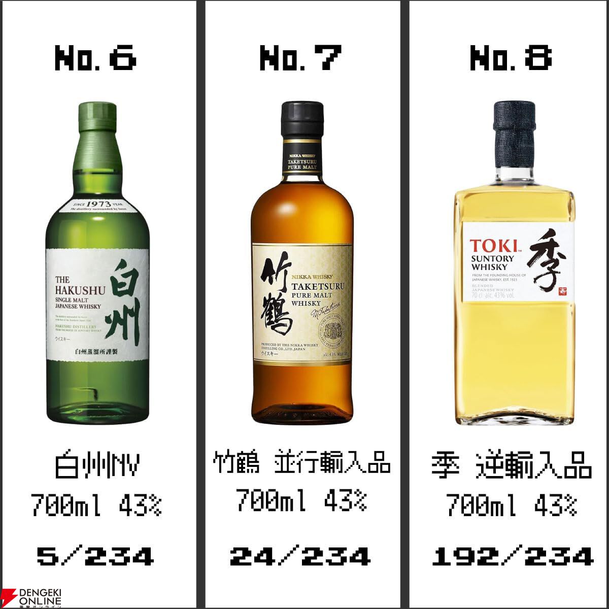 【当たりは約1/6】4,980円で山崎18年が!? 山崎12年、白州12年100周年、響BC、山崎NV、白州NVなども当たる『ウイスキーくじ』が再び登場