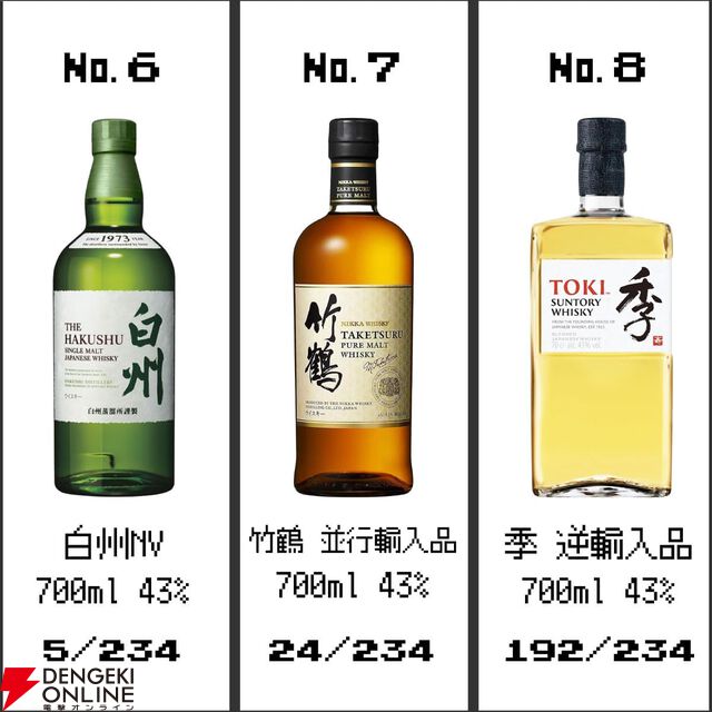 【当たりは約1/6】4,980円で山崎18年が!? 山崎12年、白州12年100周年、響BC、山崎NV、白州NVなども当たる『ウイスキーくじ』が再び登場
