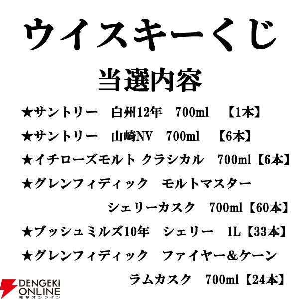 白州12年、山崎NV、イチローズモルト クラシカルなどが当たる『ウイスキーくじ』が販売中
