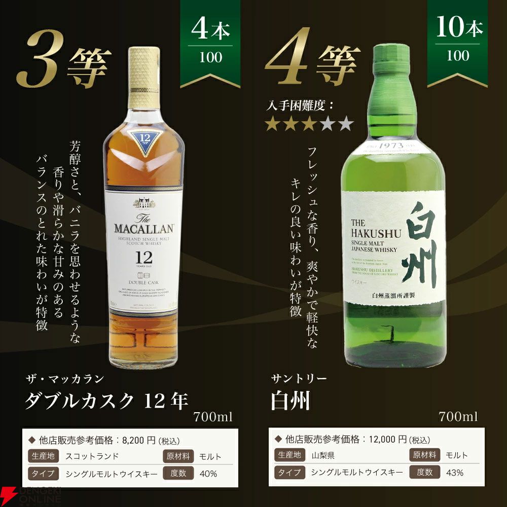白州18年が1/100、白州12年は1/20、マッカラン12年ダブルカスク