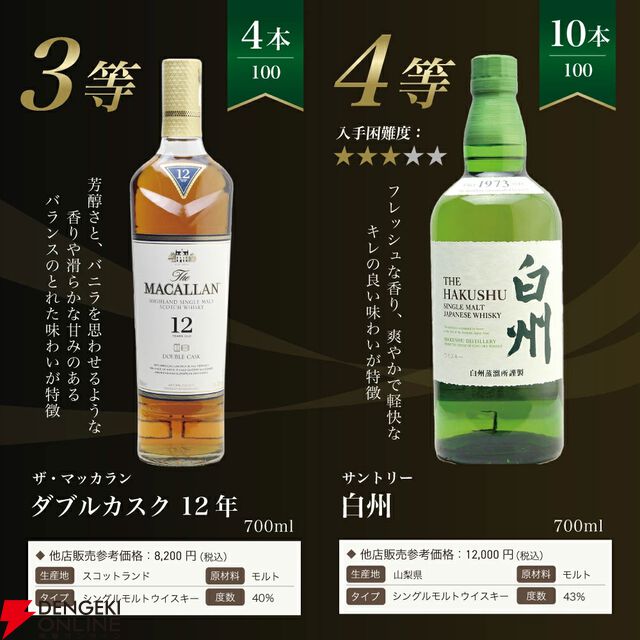 白州18年が1/100、白州12年は1/20、マッカラン12年ダブルカスクは1/25、白州NVが1/10で当たる『白州18年ウイスキーくじ』が販売中