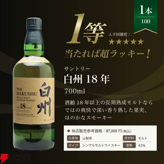 白州18年が1/100、白州12年は1/20、マッカラン12年ダブルカスクは1/25、白州NVが1/10で当たる『白州18年ウイスキーくじ』が販売中