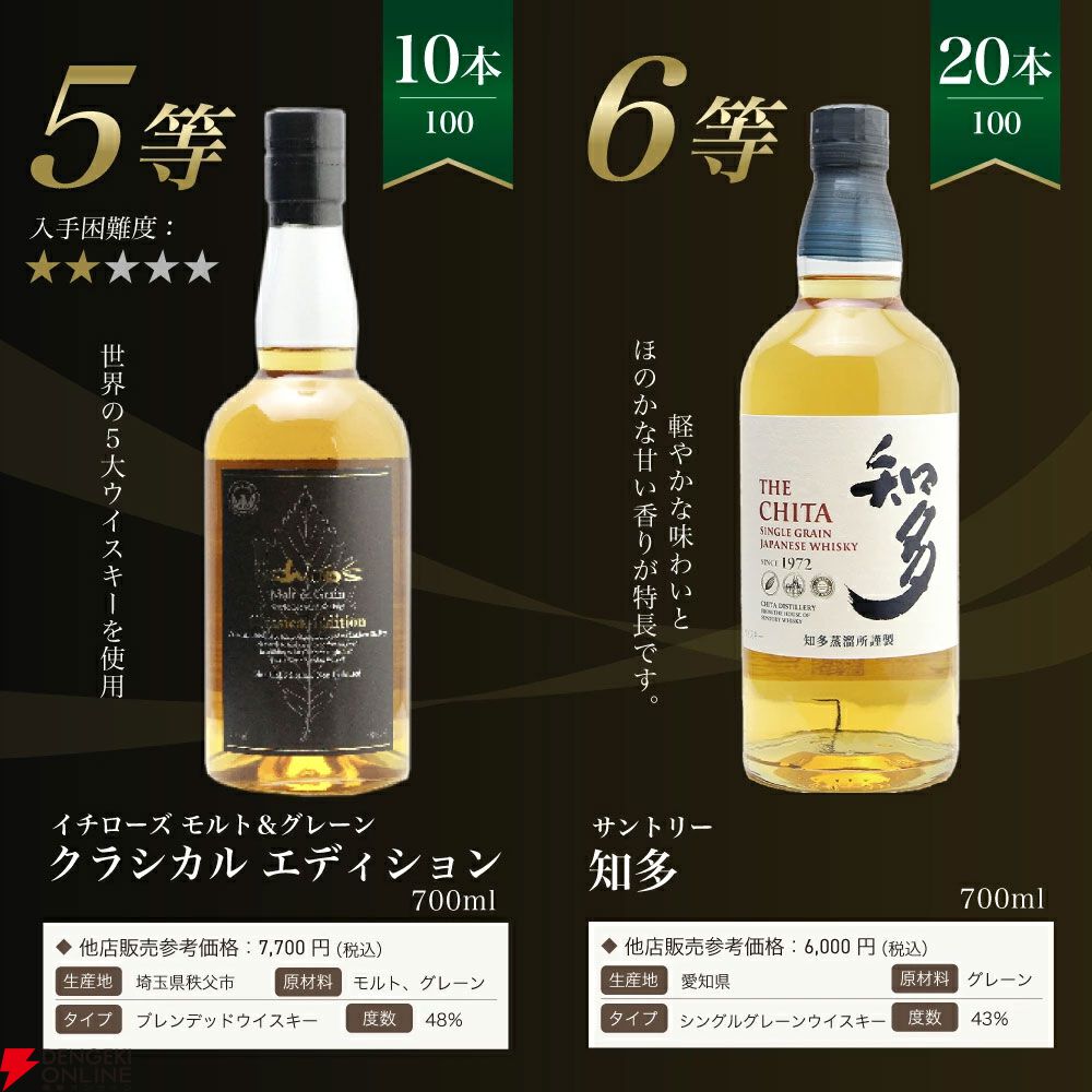 白州18年が1/100、白州12年は1/20、マッカラン12年ダブルカスクは1/25、白州NVが1/10で当たる『白州18年ウイスキーくじ』が販売中