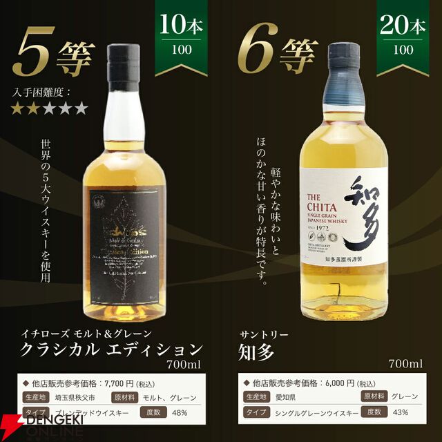 白州18年が1/100、白州12年は1/20、マッカラン12年ダブルカスクは1/25、白州NVが1/10で当たる『白州18年ウイスキーくじ』が販売中