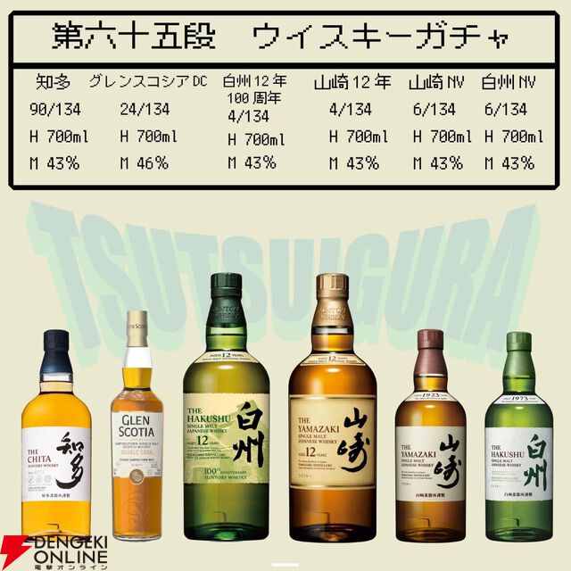 【約1/7が当たり】白州12年100周年、山崎12年、山崎NV、白州NV、グレンスコシアDC、知多のどれかが6,980円で当たる『ウイスキーくじ』が販売中