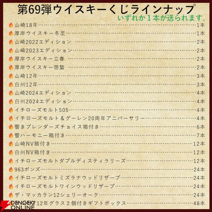 【約1/6が当たり】山崎18年、厚岸 冬至、山崎LE2022・2023、厚岸 立春・啓蟄、イチローズモルト20th・505などが当たる『ウイスキーくじ』が販売中
