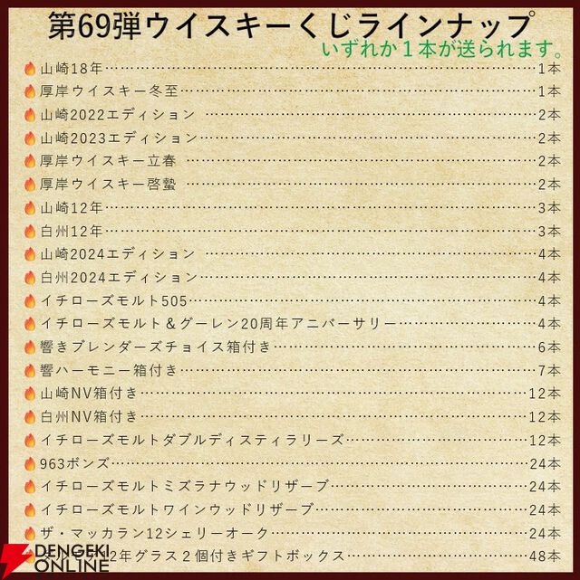 【約1/6が当たり】山崎18年、厚岸 冬至、山崎LE2022・2023、厚岸 立春・啓蟄、イチローズモルト20th・505などが当たる『ウイスキーくじ』が販売中