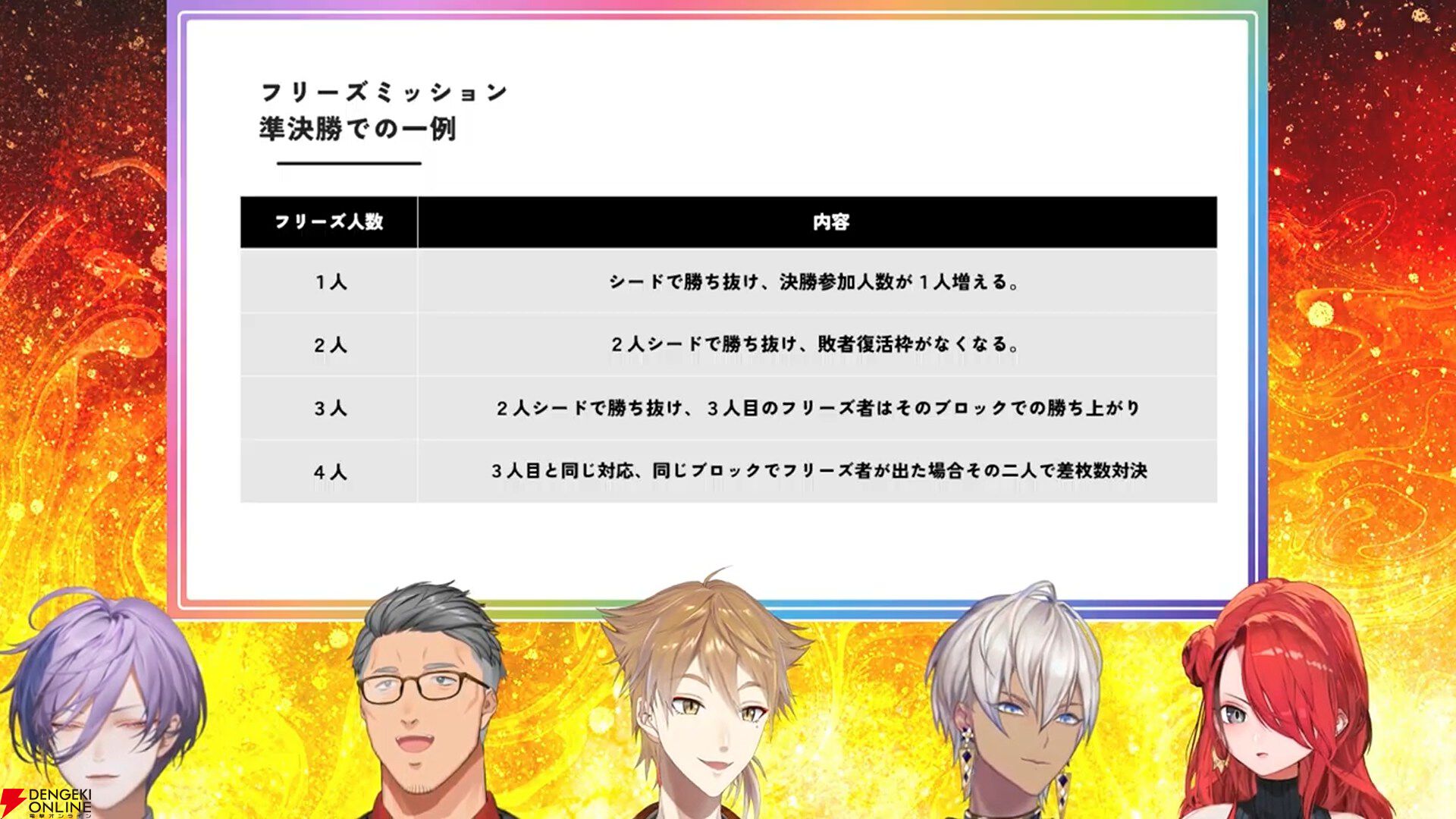 【にじさんじ】伏見ガクさん主催、にじさんじバーチャルパチスロ大会の参加メンバーと組み合わせ、採用機種が発表に