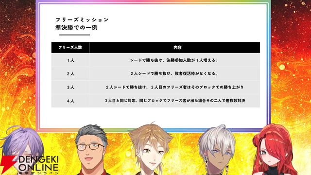 【にじさんじ】伏見ガクさん主催、にじさんじバーチャルパチスロ大会の参加メンバーと組み合わせ、採用機種が発表に
