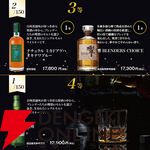 5,980円で白州18年が当たるかも!? 白州12年、響BC、ミカドアゲハ オキナワブルー、白州NV、神息（カミキ）赤なども当たる『ウイスキー福袋（くじ）』が販売中