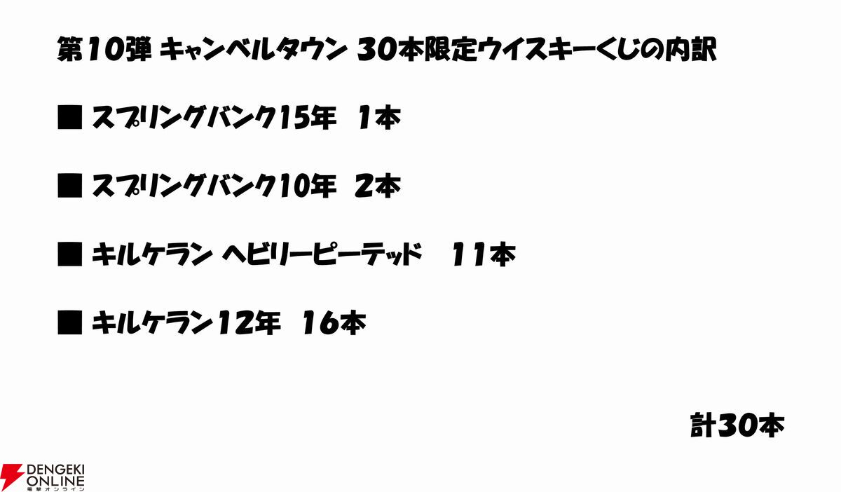 スプリングバンク15年、スプリングバンク10年、キルケラン ヘビリーピーテッド、キルケラン12年のどれかが当たる『ウイスキーくじ』が販売中