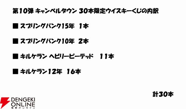 スプリングバンク15年、スプリングバンク10年、キルケラン ヘビリーピーテッド、キルケラン12年のどれかが当たる『ウイスキーくじ』が販売中