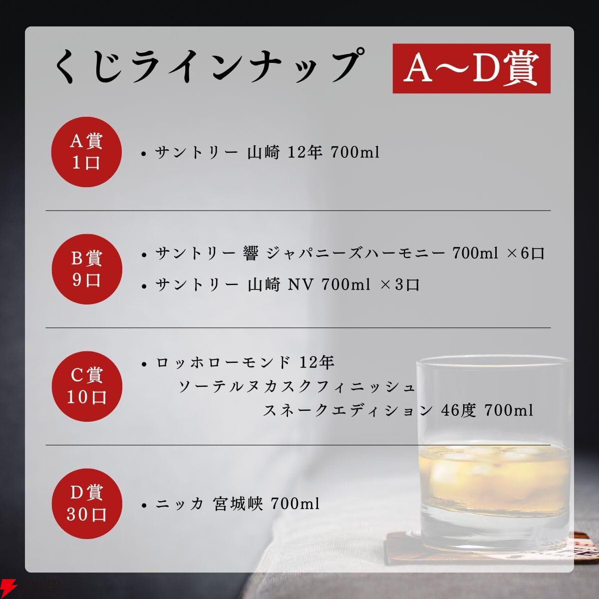 山崎12年、響JH、山崎NVが合わせて1/5で当たる8,250円の『ウイスキーくじ』が販売中