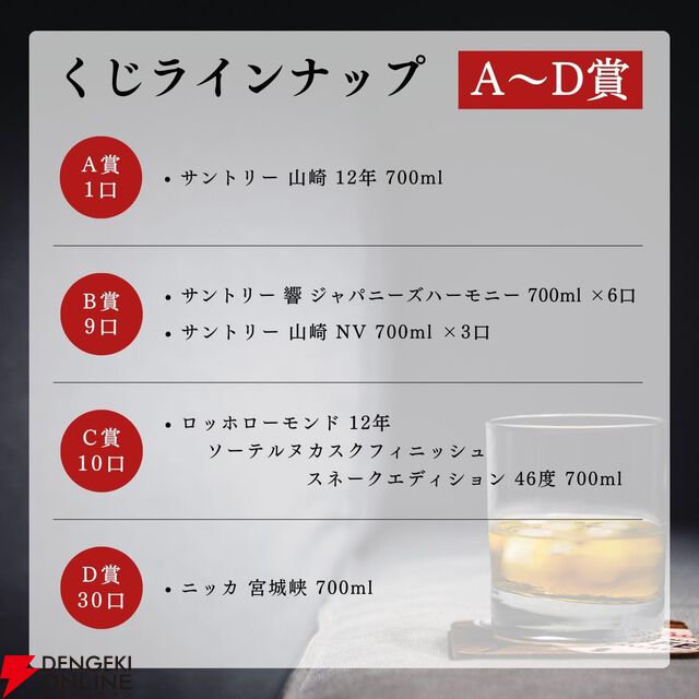 山崎12年、響JH、山崎NVが合わせて1/5で当たる8,250円の『ウイスキーくじ』が販売中