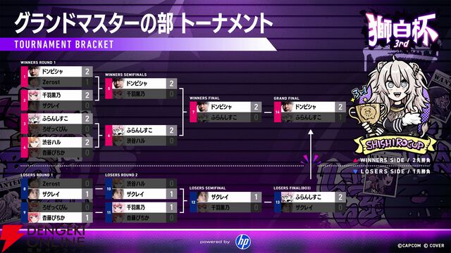 【ホロライブ】熱戦続きの“獅白杯3rd”（獅白ぼたんさん主催）、グランドマスターの部はドンピシャさん、レジェンドの部はガチくんさんが制す