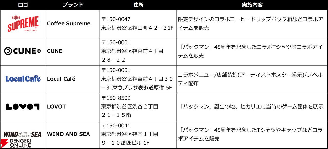 『パックマン』渋谷・原宿で開催の45周年イベント、アーティストとのコラボアートやブランドコラボの詳細が公開