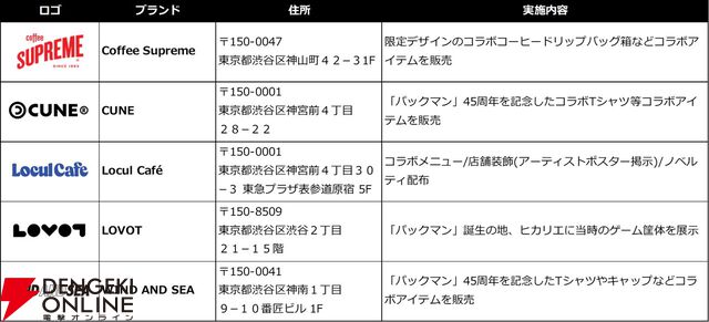 『パックマン』渋谷・原宿で開催の45周年イベント、アーティストとのコラボアートやブランドコラボの詳細が公開