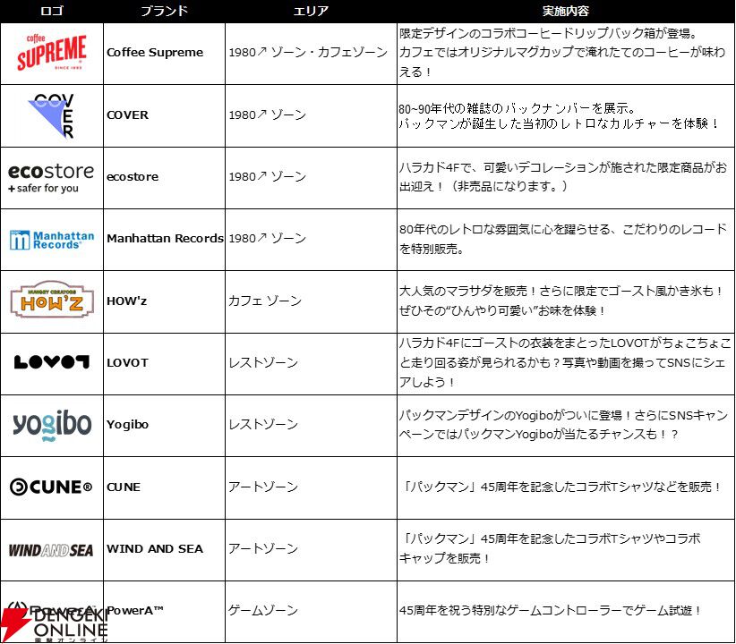 『パックマン』渋谷・原宿で開催の45周年イベント、アーティストとのコラボアートやブランドコラボの詳細が公開