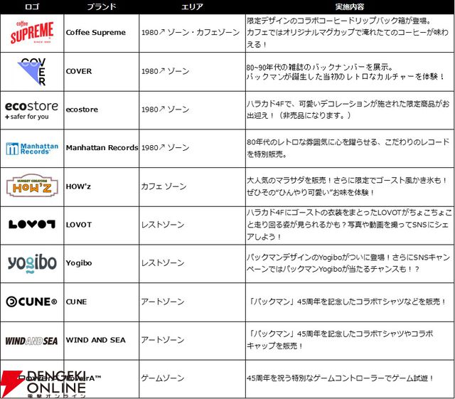 『パックマン』渋谷・原宿で開催の45周年イベント、アーティストとのコラボアートやブランドコラボの詳細が公開