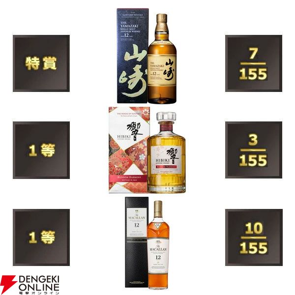 山崎12年、響BH2024、マッカラン12年シェリーオーク・ダブルカスクが合わせて1/5で当たる『ウイスキーくじ』が販売中