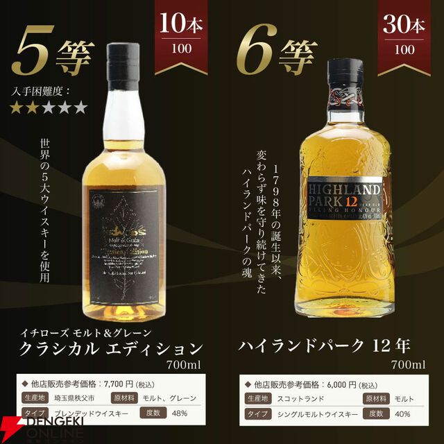 山崎18年が1/100、山崎12年は1/20、山崎NVが1/10、マッカラン12年シェリーカスクが1/25と高確率で人気銘柄が当たる『山崎18年ウイスキーくじ』第12弾が販売中
