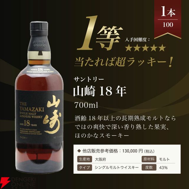 山崎18年が1/100、山崎12年は1/20、山崎NVが1/10、マッカラン12年シェリーカスクが1/25と高確率で人気銘柄が当たる『山崎18年ウイスキーくじ』第12弾が販売中