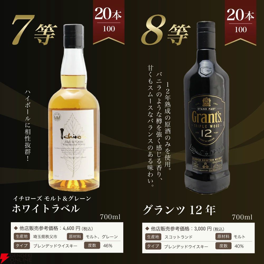山崎18年が1/100、山崎12年は1/20、山崎NVが1/10、マッカラン12年シェリーカスクが1/25と高確率で人気銘柄が当たる『山崎18年ウイスキーくじ』第12弾が販売中